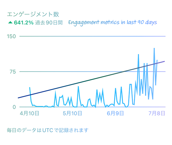 AMACHAN-MEDIA-Content-Performance-1.jpg