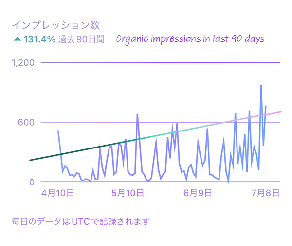 AMACHAN-MEDIA-Organic-Impressions-1.jpg